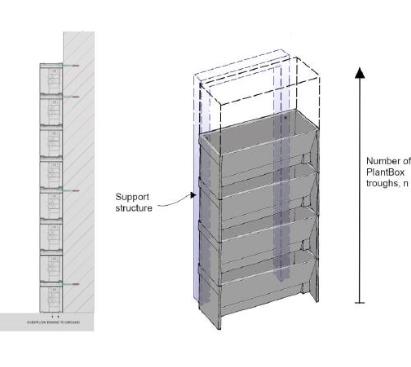 stackable, modular PlantBox™ system by Growing Revolution